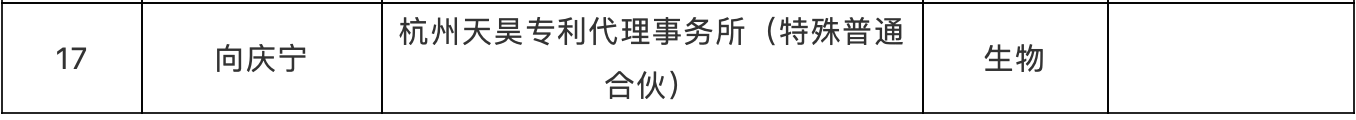 ?提質(zhì)增效！專利代理工時制收費方式，你看好嗎？