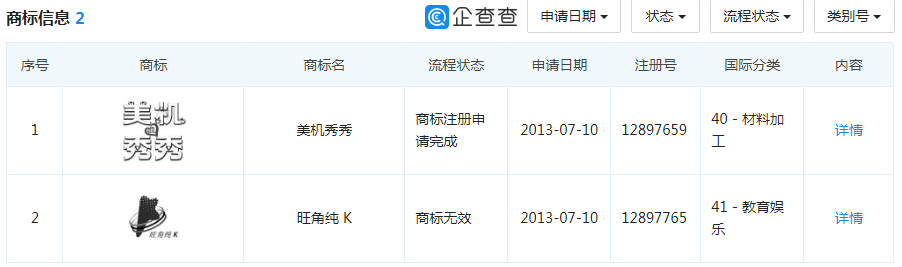 1.17億月活人數(shù)的“美圖秀秀”，這個(gè)商標(biāo)被駁回了！