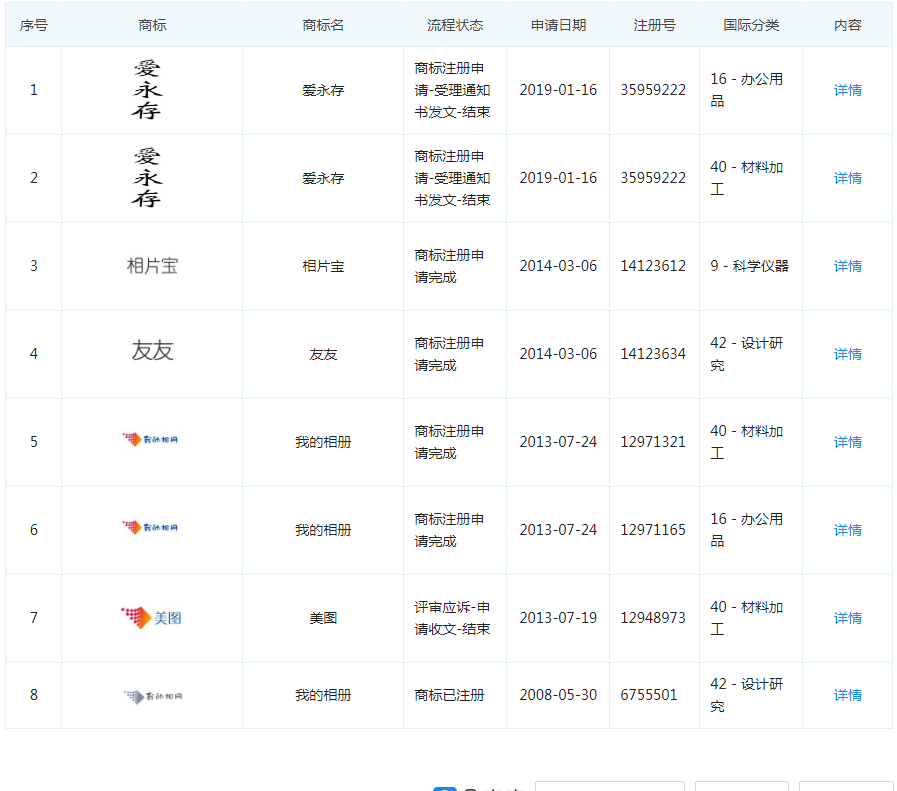 1.17億月活人數(shù)的“美圖秀秀”，這個(gè)商標(biāo)被駁回了！