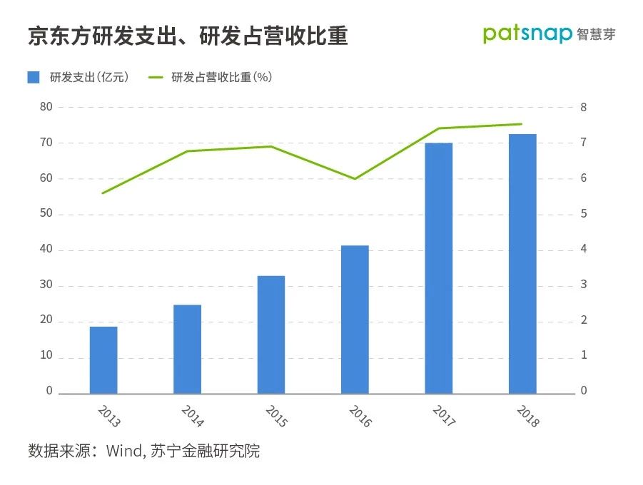 揭秘華為Mate30供應(yīng)商：多個專利大戶，“中國造”不再只是配角