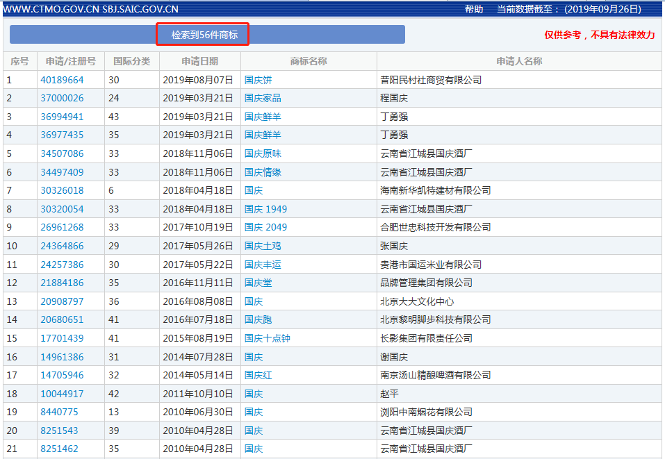 56件關(guān)于“國慶”字樣的商標(biāo)申請記錄，它們最后都怎樣了？