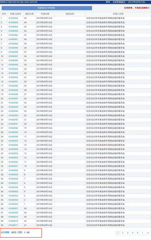 兩年申請2000多個商標(biāo)？知識產(chǎn)權(quán)為北京2022年冬奧會保駕護(hù)航