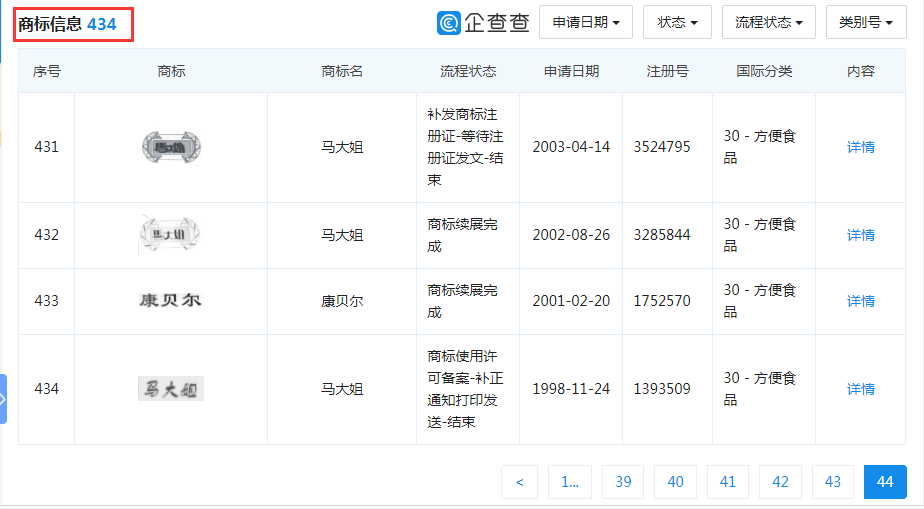 “大白兔-天山牌”VS “馬大姐牌”迎來終審判決！