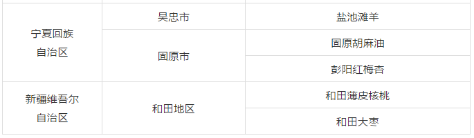 國(guó)知局：2019年25個(gè)地理標(biāo)志運(yùn)用促進(jìn)工程項(xiàng)目名單公布！