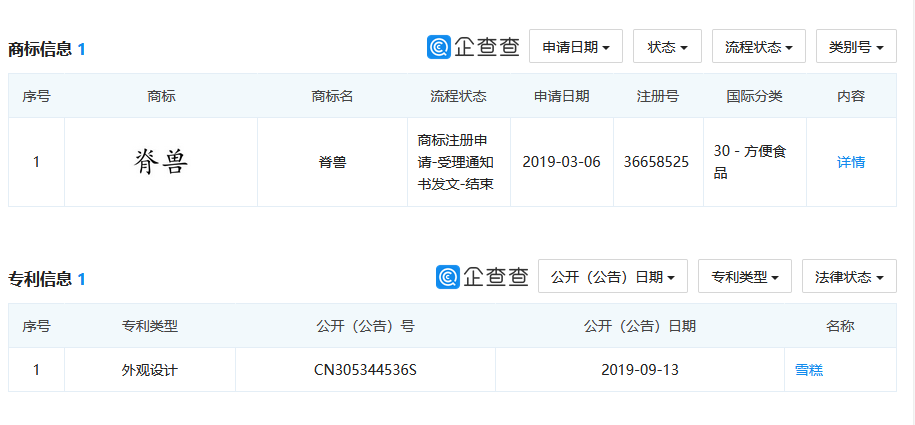 故宮雪糕也申請(qǐng)專利了！600歲的故宮超級(jí)IP歷久彌新