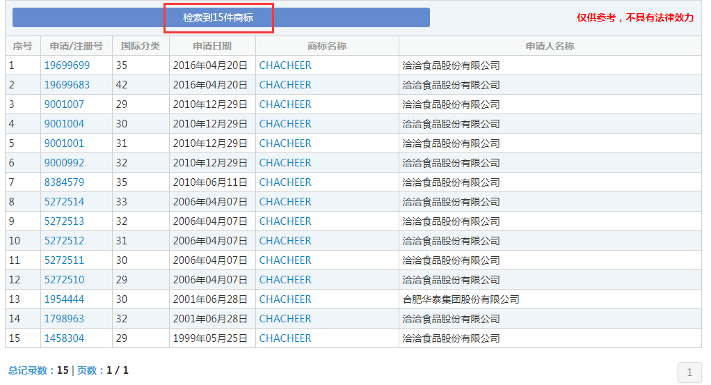 那個做商標海外維權的洽洽，怎么了？