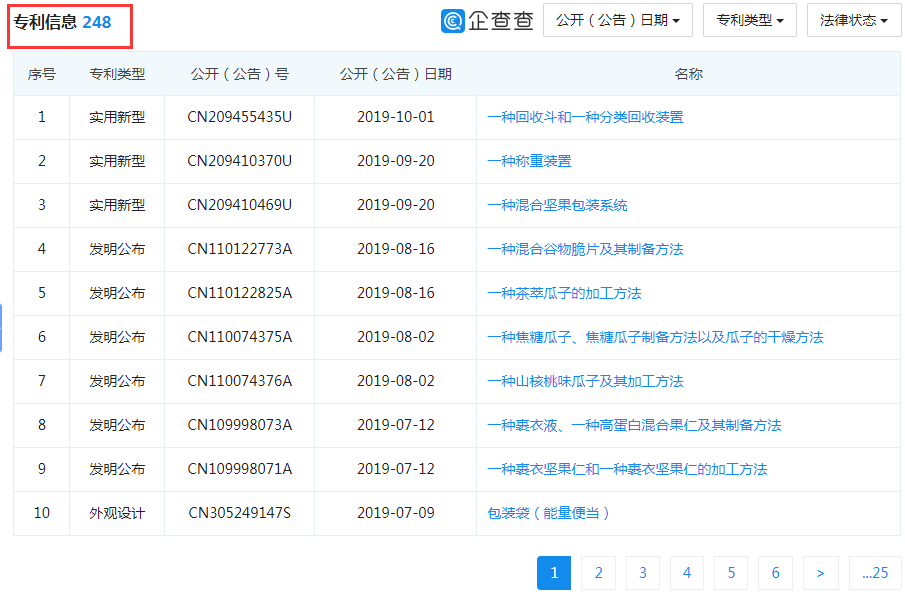 那個做商標海外維權的洽洽，怎么了？