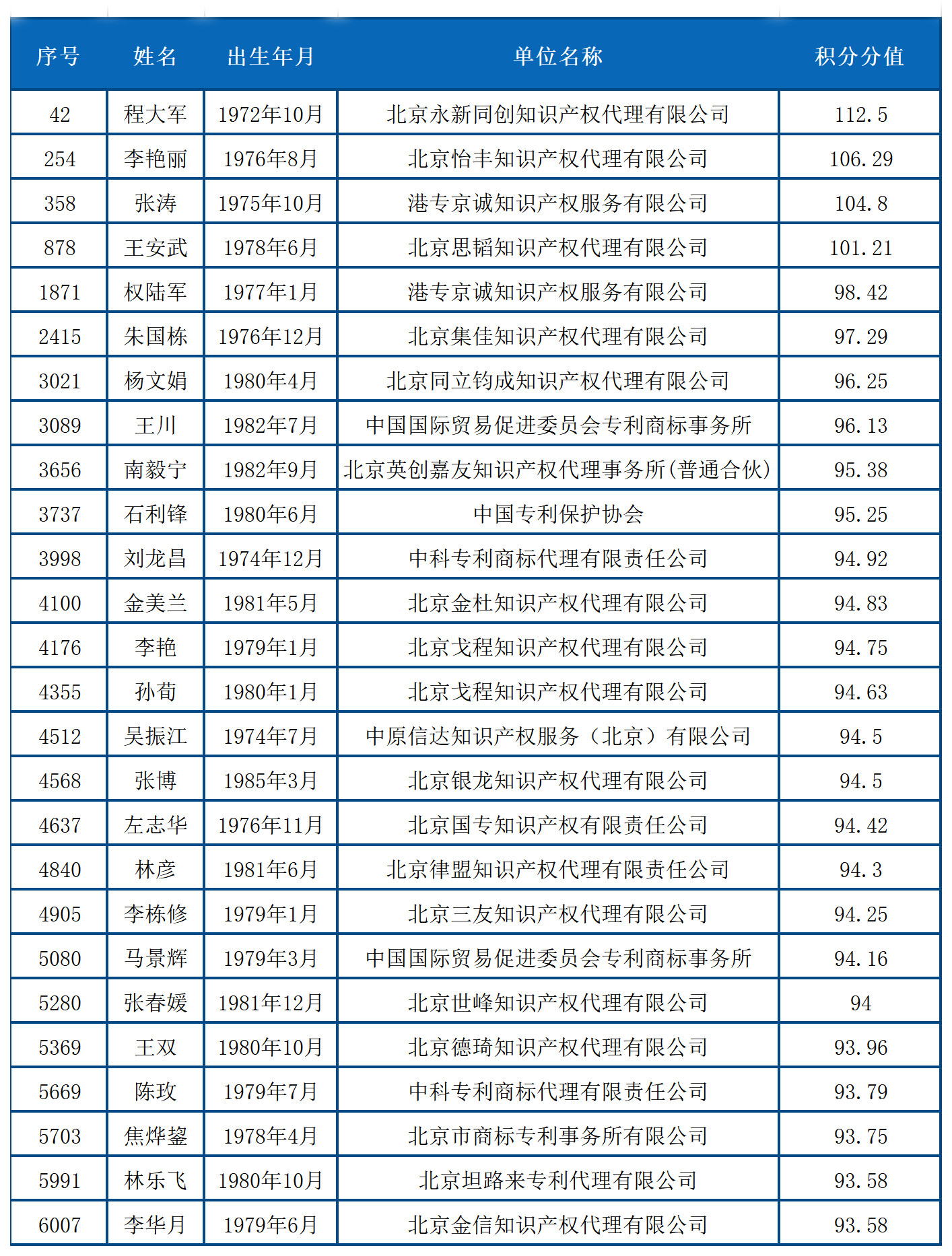 北上廣不相信眼淚！聊聊落戶與知識(shí)產(chǎn)權(quán)人那些事