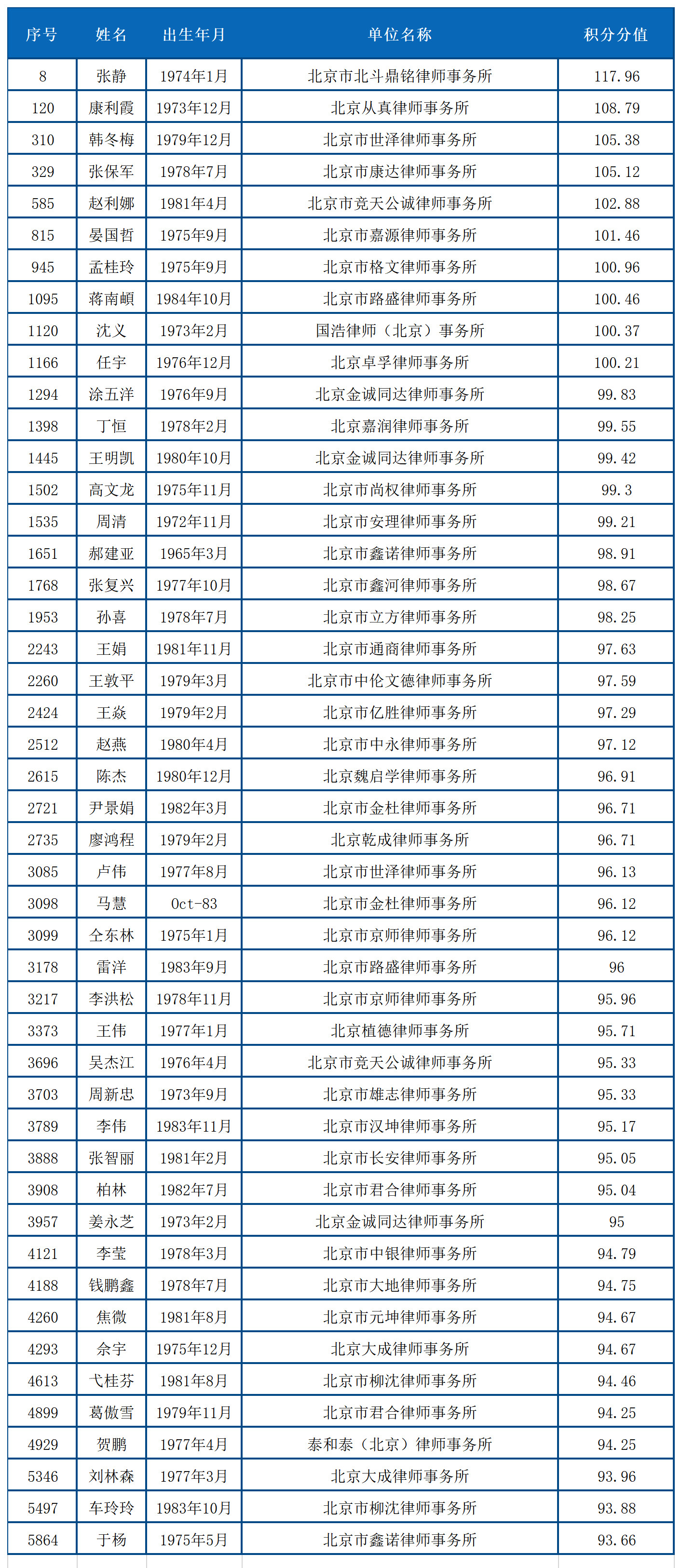 北上廣不相信眼淚！聊聊落戶與知識(shí)產(chǎn)權(quán)人那些事