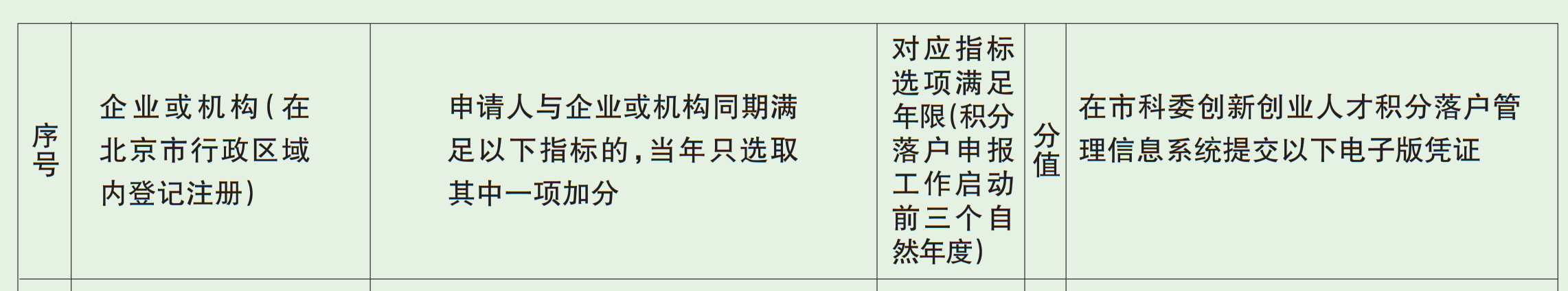 北上廣不相信眼淚！聊聊落戶與知識(shí)產(chǎn)權(quán)人那些事