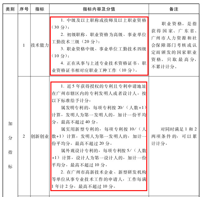 北上廣不相信眼淚！聊聊落戶與知識(shí)產(chǎn)權(quán)人那些事