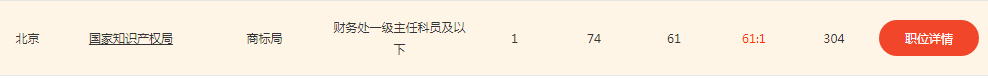 2020年國(guó)家公務(wù)員考試，知識(shí)產(chǎn)權(quán)職位來襲！