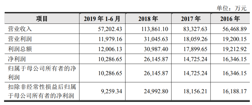 凱迪股份闖關(guān)IPO，深陷專利權(quán)訴訟旋渦！