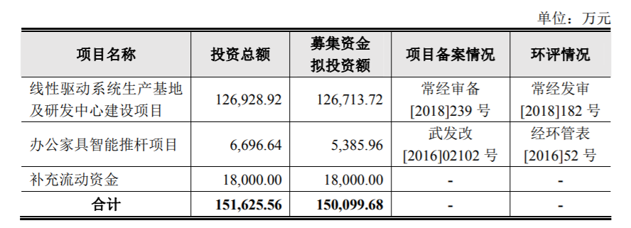 凱迪股份闖關(guān)IPO，深陷專利權(quán)訴訟旋渦！