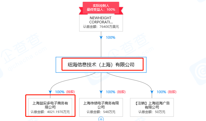 1號(hào)店奪回商標(biāo)！申請(qǐng)人曾申請(qǐng)九十多件 “知名”商標(biāo)（附案例評(píng)析）