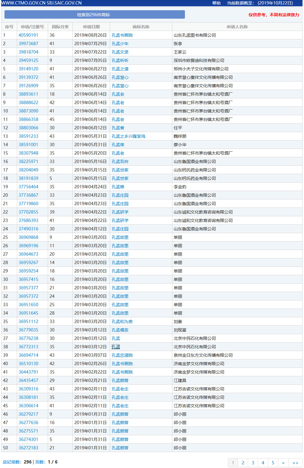 “孔孟”因不良影響被駁回，但這些商標(biāo)卻成功注冊(cè)了？（附商標(biāo)駁回復(fù)審決定書(shū)）