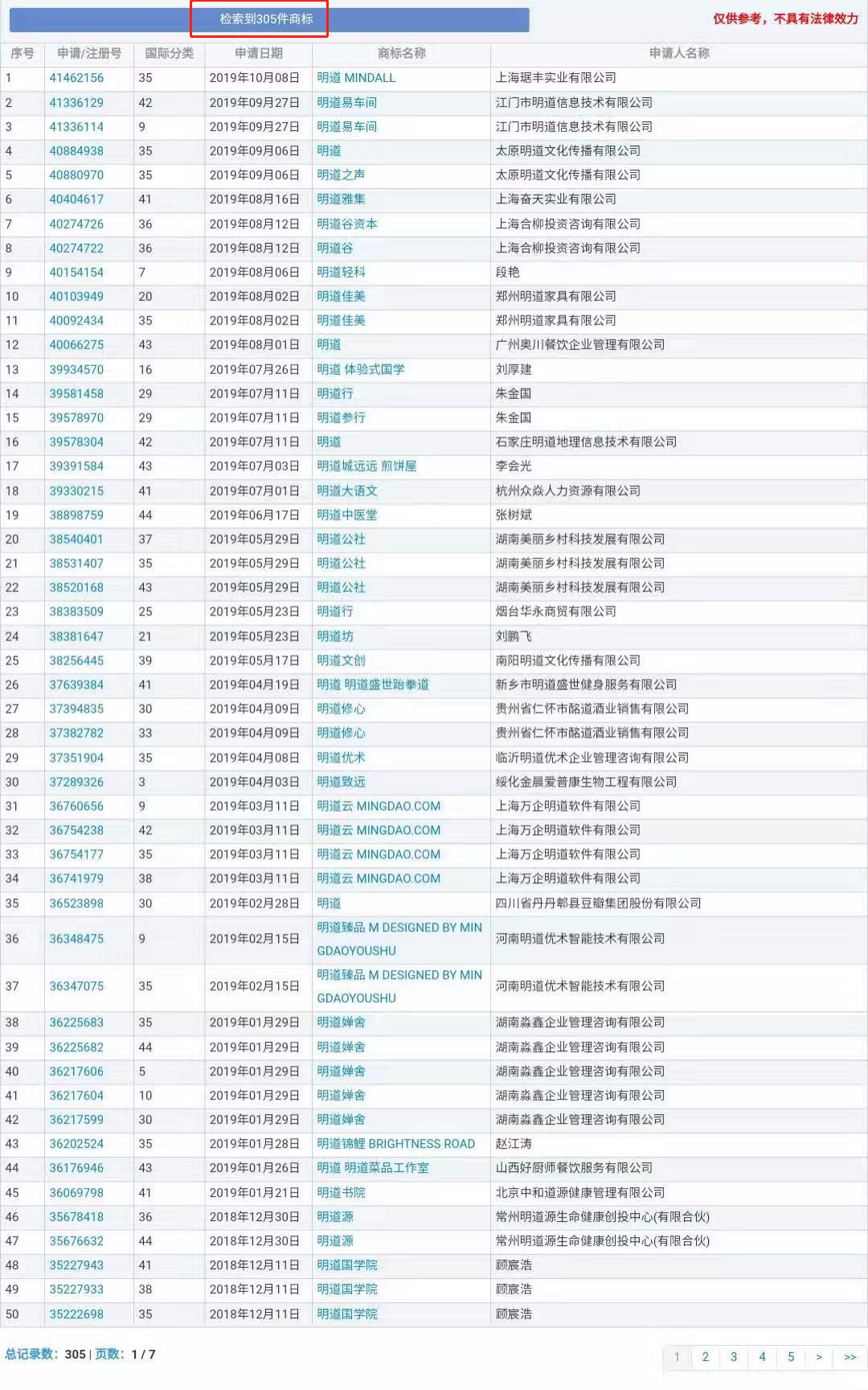 “明道”商標(biāo)遭駁回！你的idol被注冊(cè)商標(biāo)了嗎？