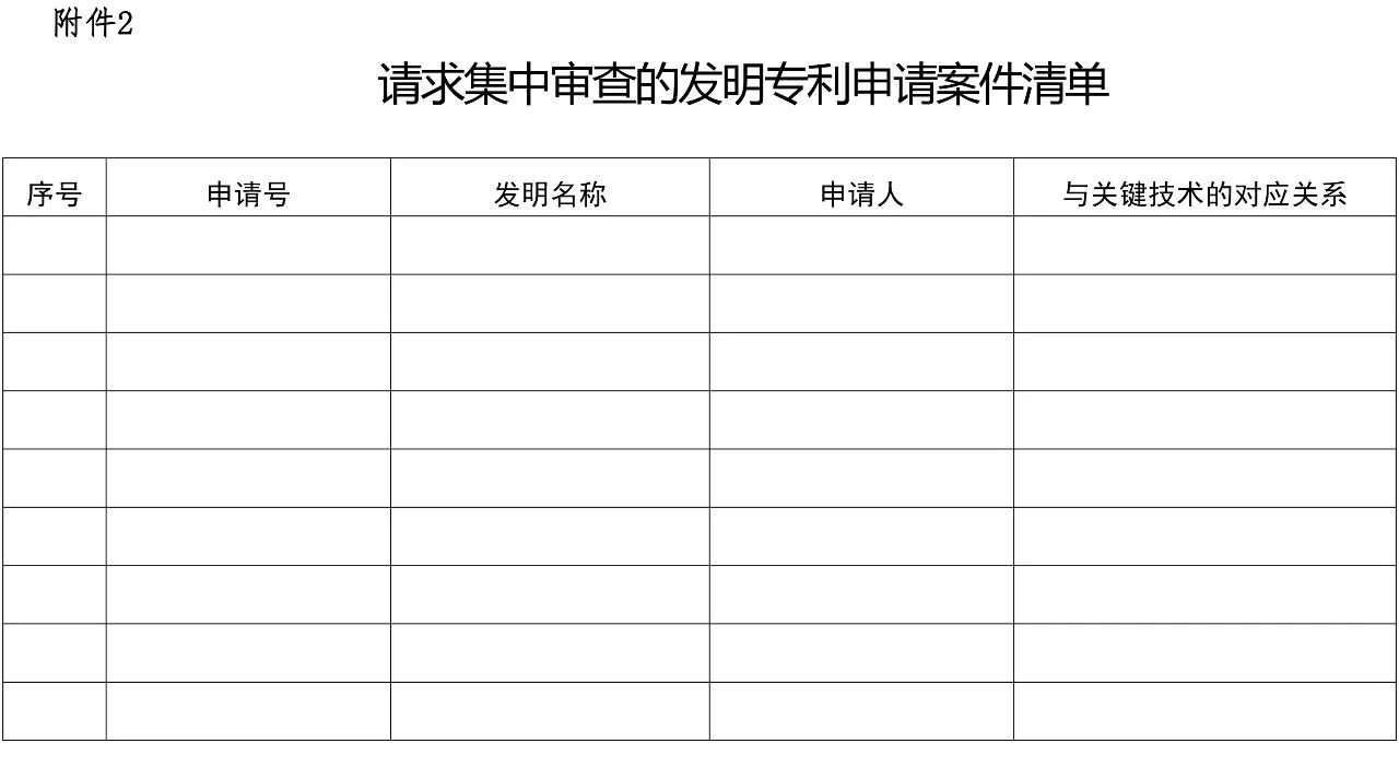 國知局：《專利申請集中審查管理辦法（試行）》解讀