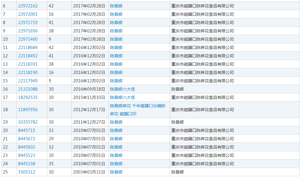 重慶老字號“陳昌銀”訴“陳昌江”侵害商標(biāo)權(quán)及不正當(dāng)競爭（附：判決書）