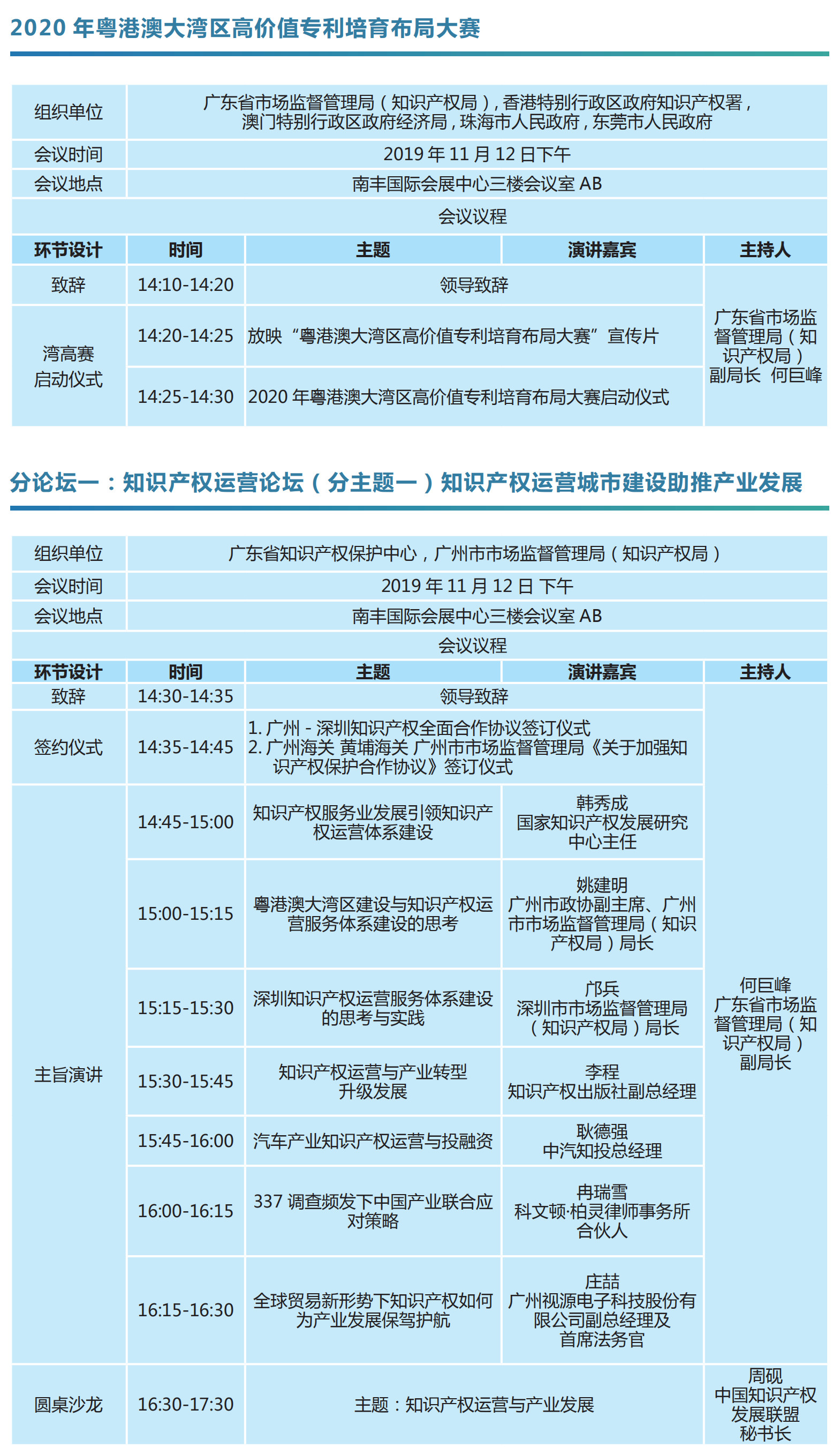 知交會(huì)：知識(shí)產(chǎn)權(quán)珠江論壇分論壇首波預(yù)告