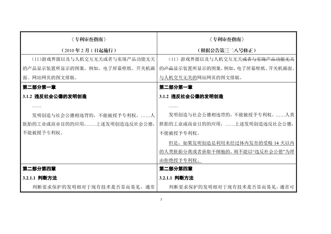 11月1日施行！《專利審查指南》官方修改解讀（附修改對照）