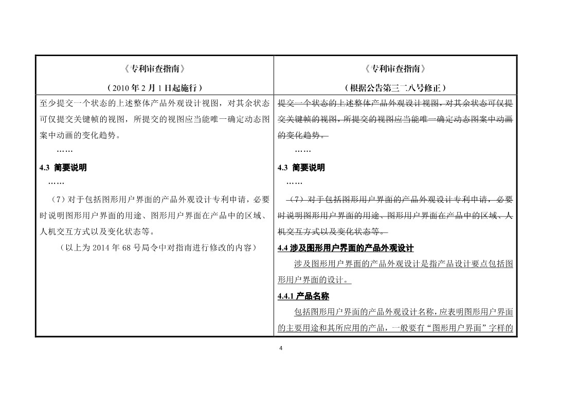 11月1日施行！《專利審查指南》官方修改解讀（附修改對照）