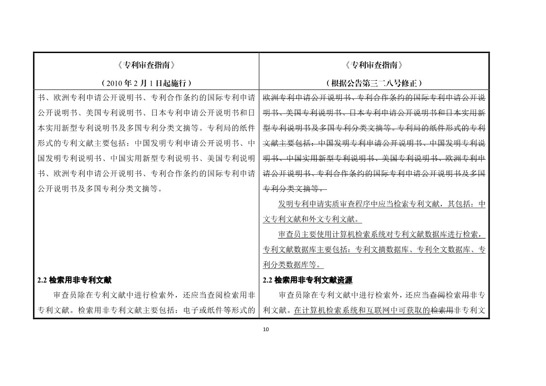 11月1日施行！《專利審查指南》官方修改解讀（附修改對照）