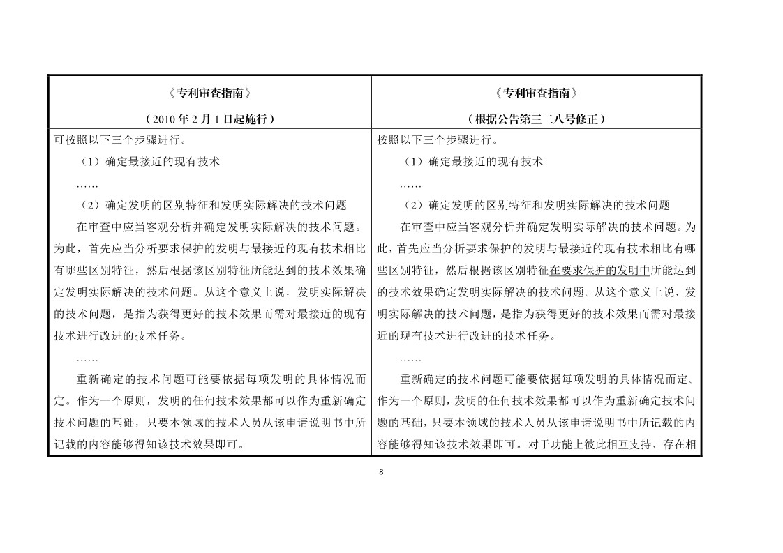 11月1日施行！《專利審查指南》官方修改解讀（附修改對照）