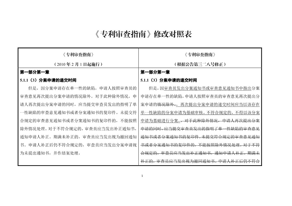 11月1日施行！《專利審查指南》官方修改解讀（附修改對照）