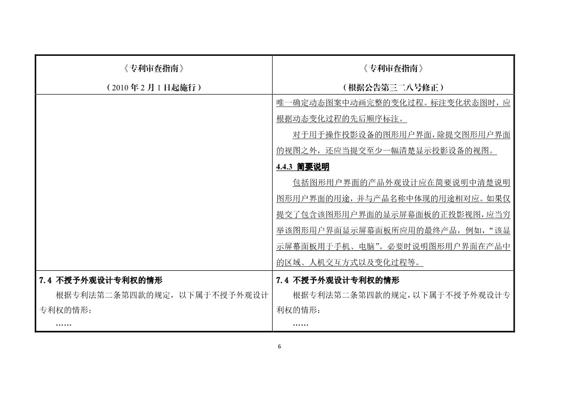 11月1日施行！《專利審查指南》官方修改解讀（附修改對照）