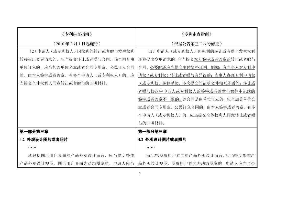 11月1日施行！《專利審查指南》官方修改解讀（附修改對照）