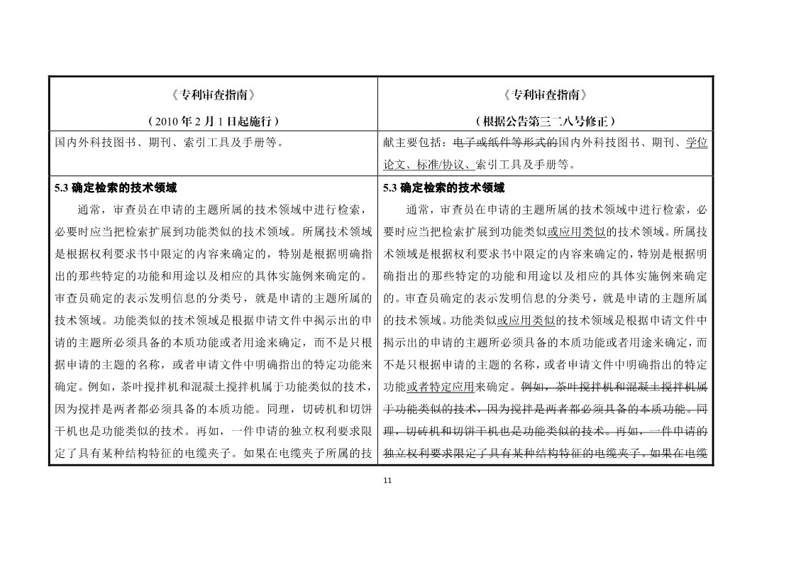 11月1日施行！《專利審查指南》官方修改解讀（附修改對照）