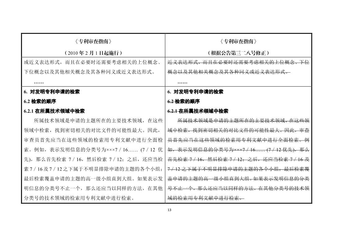 11月1日施行！《專利審查指南》官方修改解讀（附修改對照）