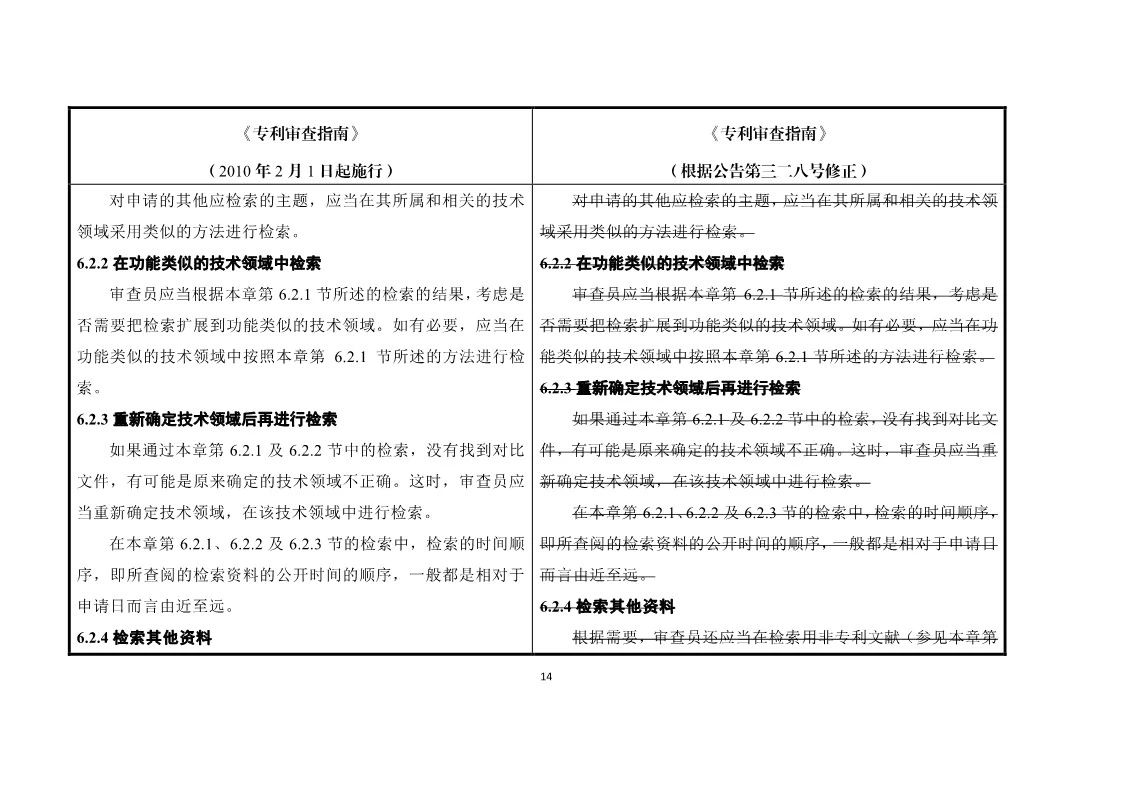 11月1日施行！《專利審查指南》官方修改解讀（附修改對照）