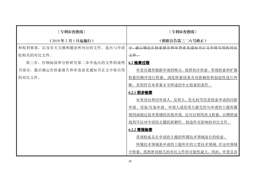 11月1日施行！《專利審查指南》官方修改解讀（附修改對照）