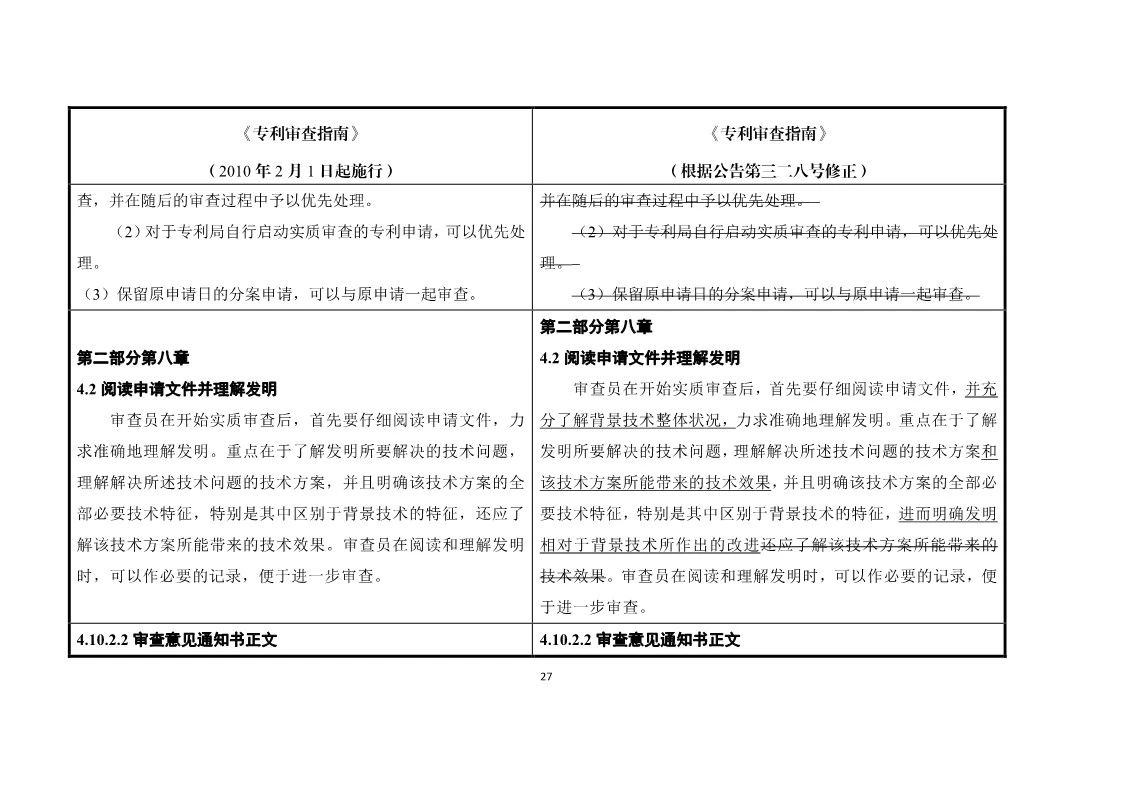 11月1日施行！《專利審查指南》官方修改解讀（附修改對照）