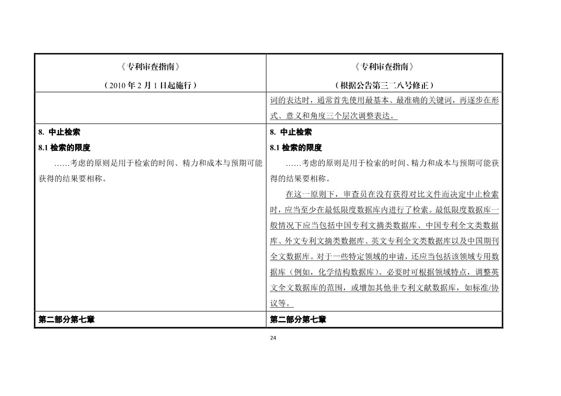 11月1日施行！《專利審查指南》官方修改解讀（附修改對照）