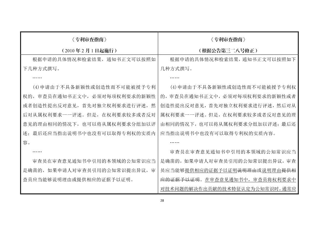 11月1日施行！《專利審查指南》官方修改解讀（附修改對照）