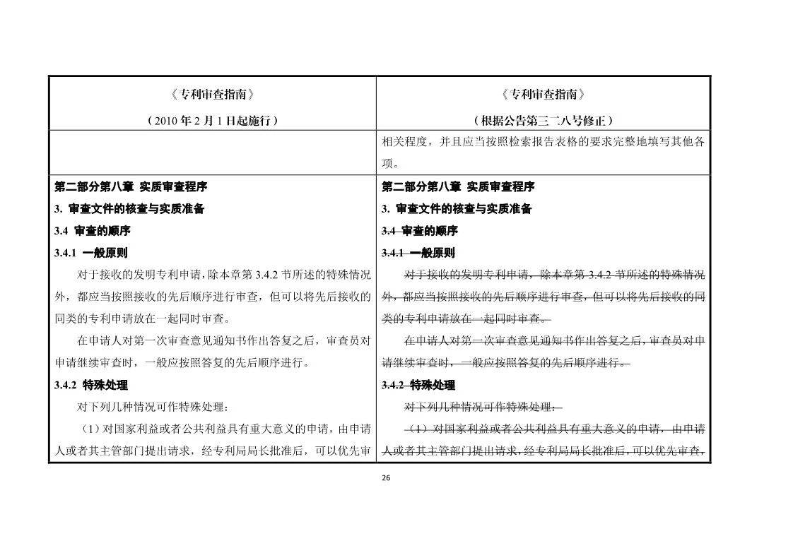 11月1日施行！《專利審查指南》官方修改解讀（附修改對照）