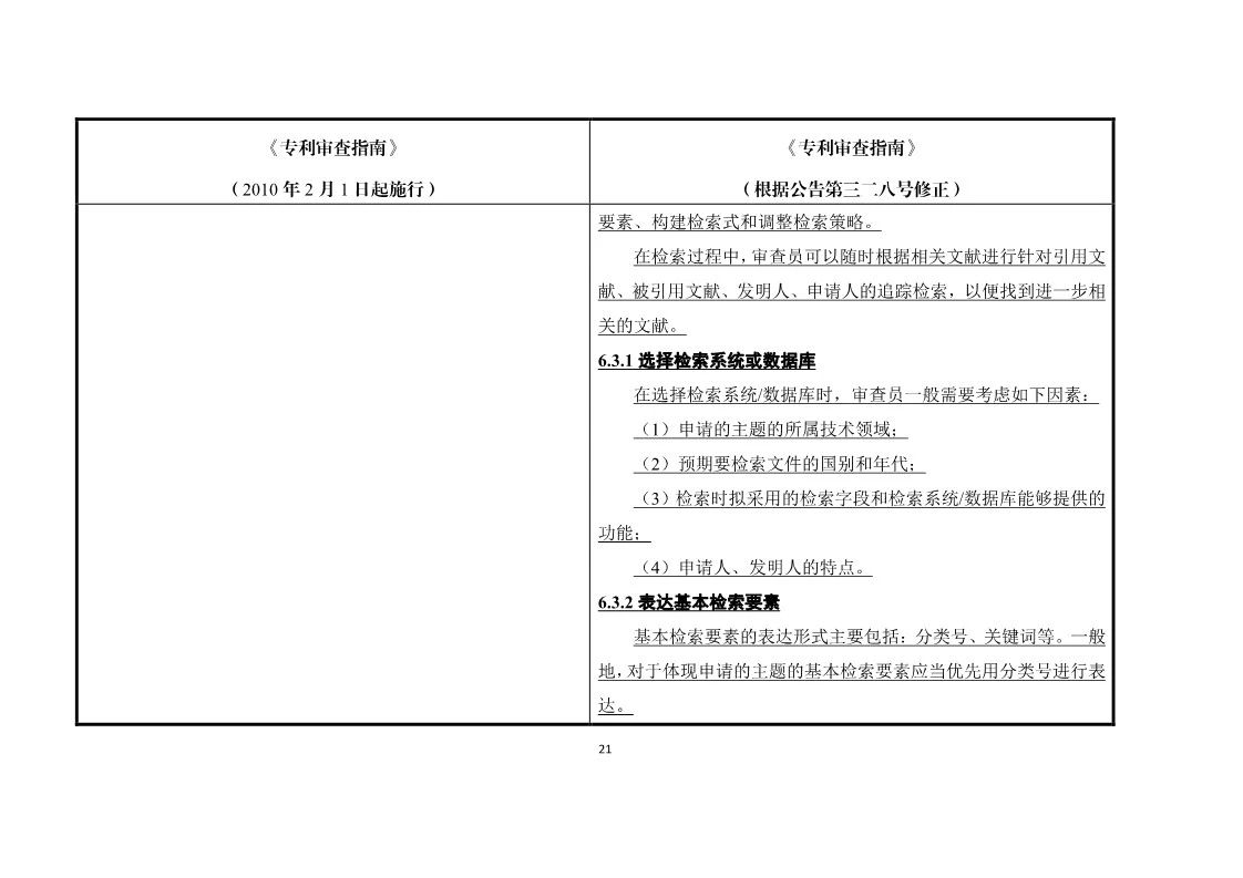 11月1日施行！《專利審查指南》官方修改解讀（附修改對照）