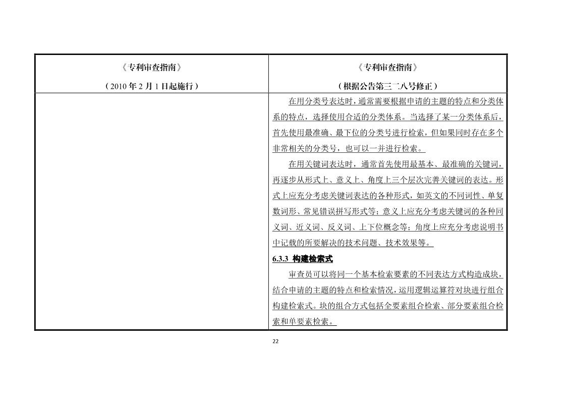 11月1日施行！《專利審查指南》官方修改解讀（附修改對照）