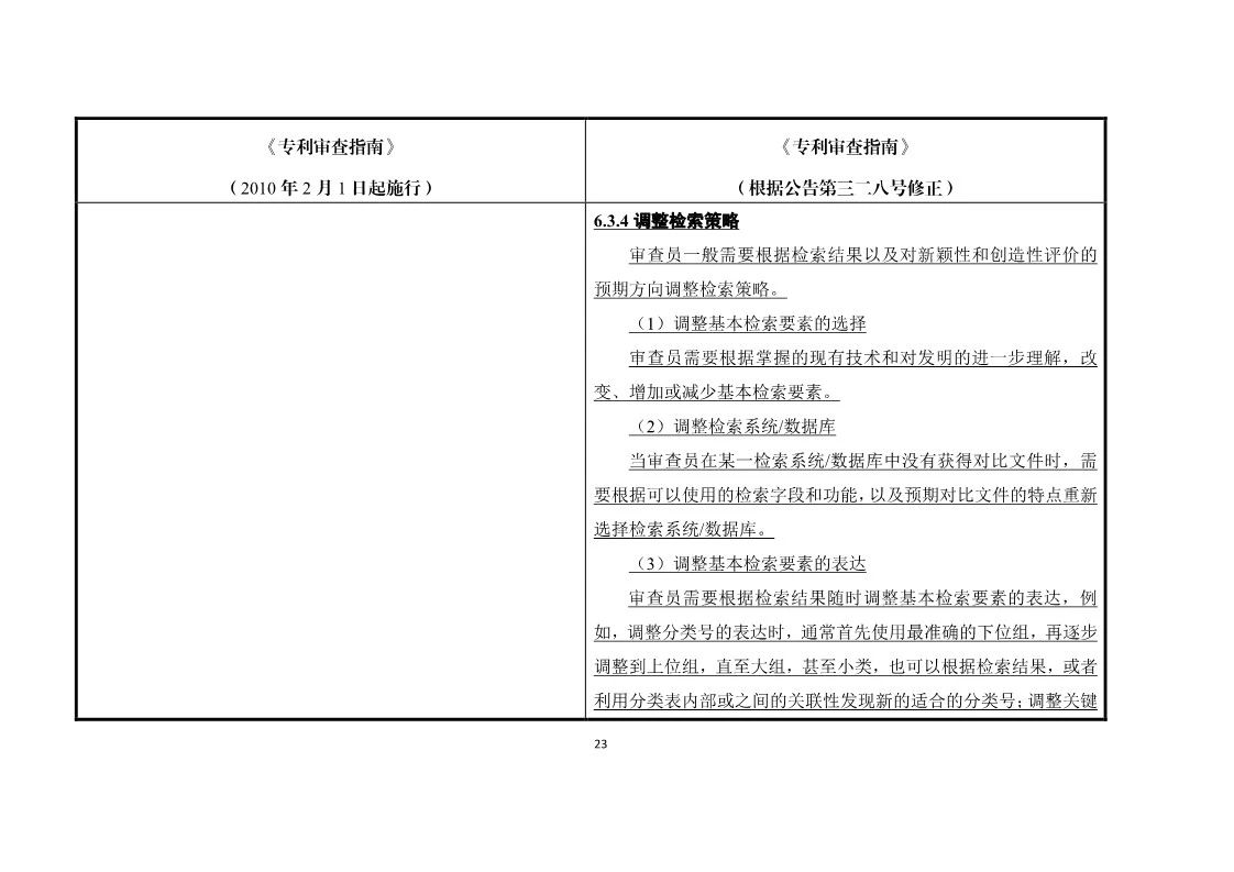 11月1日施行！《專利審查指南》官方修改解讀（附修改對照）