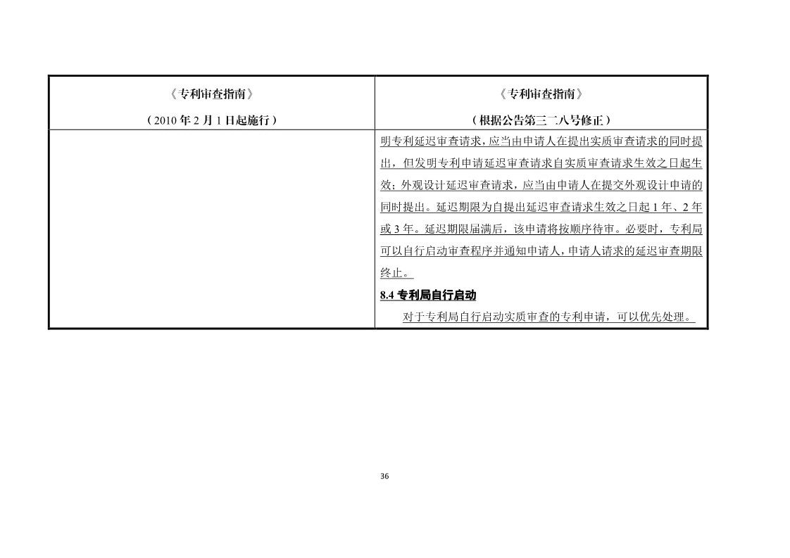 11月1日施行！《專利審查指南》官方修改解讀（附修改對照）