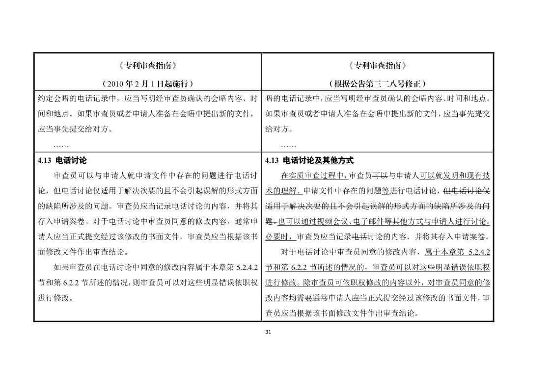 11月1日施行！《專利審查指南》官方修改解讀（附修改對照）