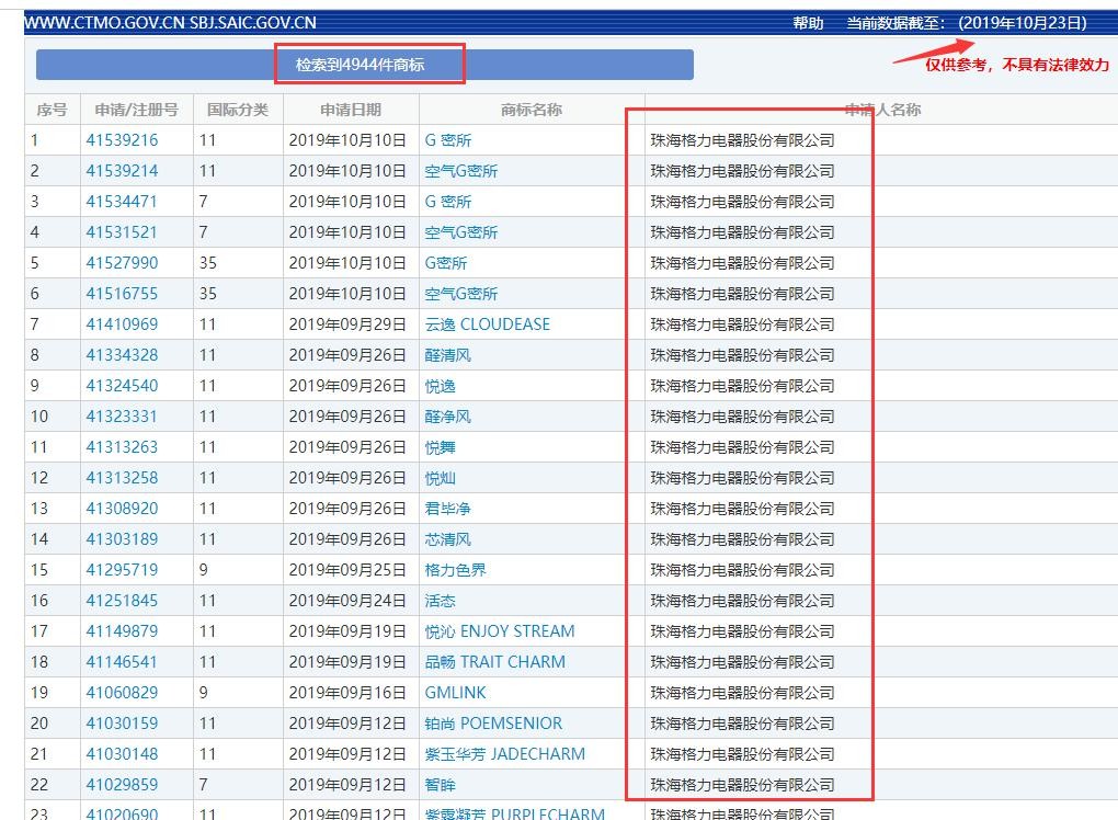 基于誠(chéng)實(shí)信用原則淺談2019新《商標(biāo)法》重要修改