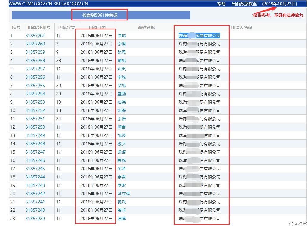 基于誠(chéng)實(shí)信用原則淺談2019新《商標(biāo)法》重要修改