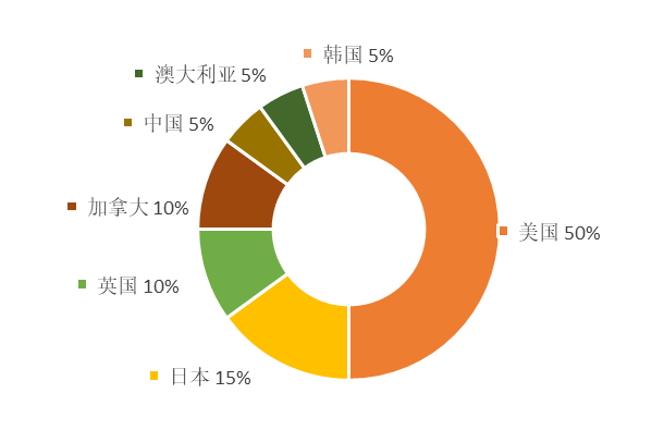 全球量子計(jì)算技術(shù)發(fā)明專利排行榜（TOP20）