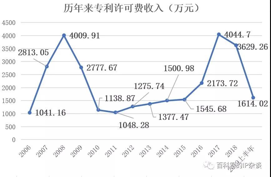 剛剛到期！輝煌20年的朗科“搖錢樹”專利，長什么樣子？(附:專利文件全文)