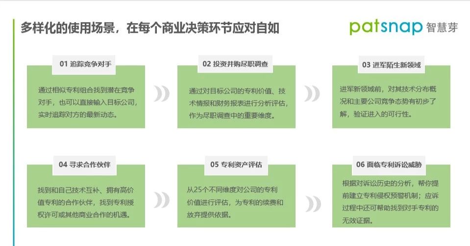 年底不知道怎么做專利報告？這有一份「報告速成指南」！