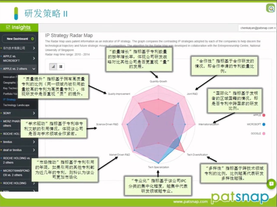 年底不知道怎么做專利報告？這有一份「報告速成指南」！